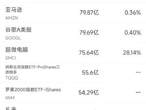 5月14日美股成交额前20：英伟达抹去今年跌幅，沙特芯片大单助推股价