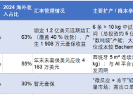 财说｜多肽原料药业绩迎井喷，但这几个因素可能会“终结盛宴”