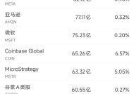 7月15日美股成交额前20：H20芯片解禁，英伟达再创新高