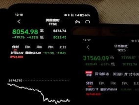 对等关税引发连环暴跌特朗普的“良药”毒杀全球投资者