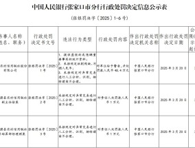 蔚县农村信用联社被罚48.4万元：提供虚假的或隐瞒重要事实的统计资料等