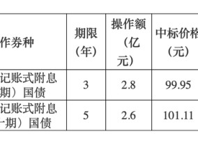 财政部开展国债做市支持操作