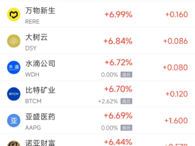 周四热门中概股多数上涨 台积电涨4.04%，阿里巴巴涨0.27%