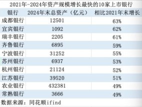 金融人·事｜14年估值大逆转：从“被歧视”到“香饽饽”的城商行样本