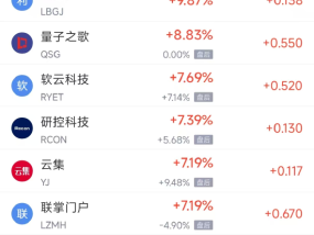 周一热门中概股涨跌不一 阿里巴巴涨0.64%，台积电跌1.61%
