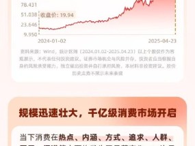 文化产业IP图谱揭晓！泡泡玛特Q1继续“火力全开”，海外收入暴增超475%，增长神话再刷新