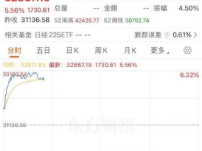 日经225指数涨超5%，多国出手紧急救市！