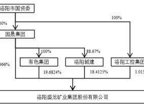 盛龙股份冲深市主板：钼金属产量占全国近1/10，今年业绩面临多重挑战