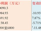 年内首家IPO暂缓审议：恒坤新材引进业务超高毛利率引监管关注