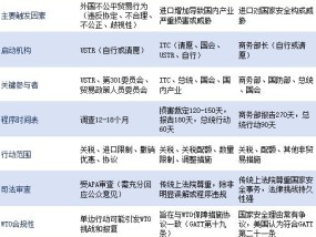 如果对等关税被叫停，特朗普还能怎么加关税