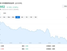 就在今晚，非农和鲍威尔先后登场！雪上加霜还是雪中送炭？