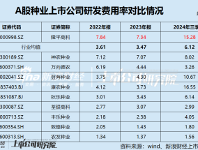 隆平高科12亿定增落地龙头地位稳固 技术突围与关税红利共振下的资本新故事