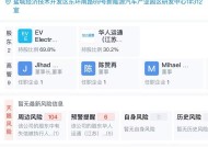 高合汽车“复活”陷入停滞，6亿美元中东投资仍未到账