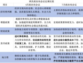 政治局会议解读：短期降息概率低，推进融资平台出清