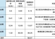 孙宏斌旗下“而今资本”或将在上海参与新项目开发