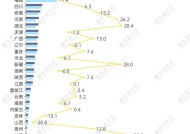 中部外贸变局：安徽河南缠斗胶着，湖北上桌增速领跑